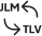 ∆